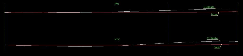 Verlauf der Nasen- bzw. Endleiste