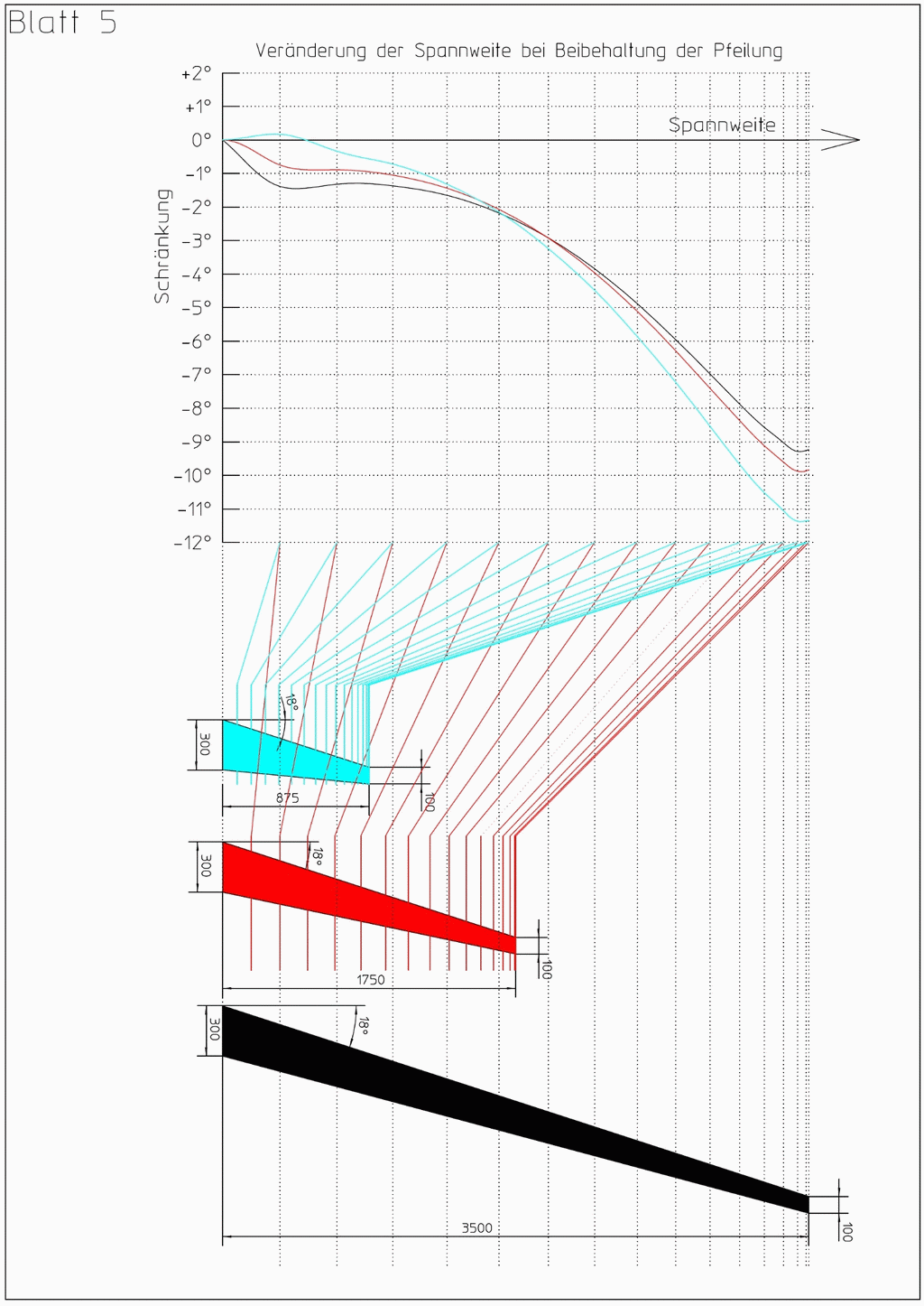 Vergleich verschiedener Spannweiten