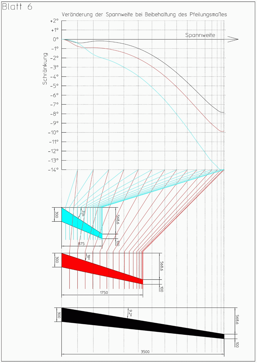 Vergleich verschiedener Spannweiten
